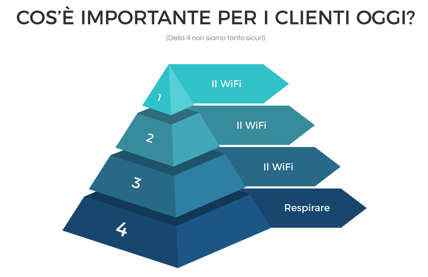 piramide wifi